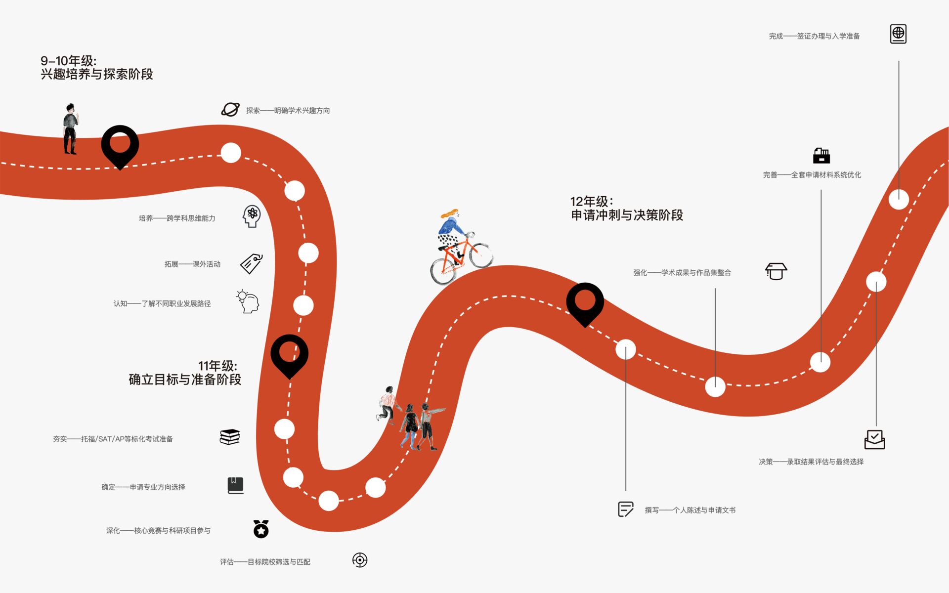 大学升学规划 